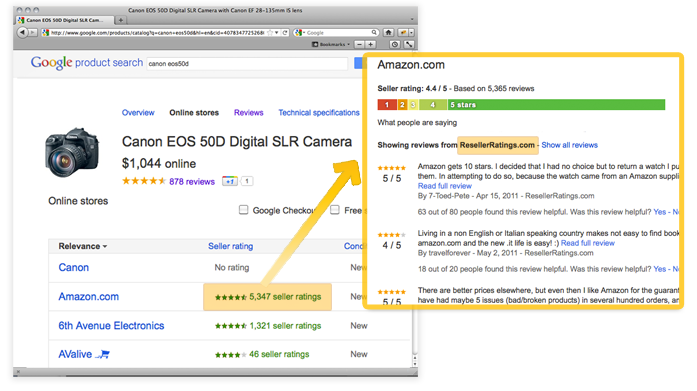 Google Products Syndication